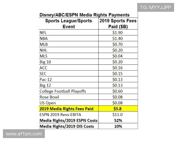 体育联赛商业经营模式（体育赛事商业价值排行榜）sports
